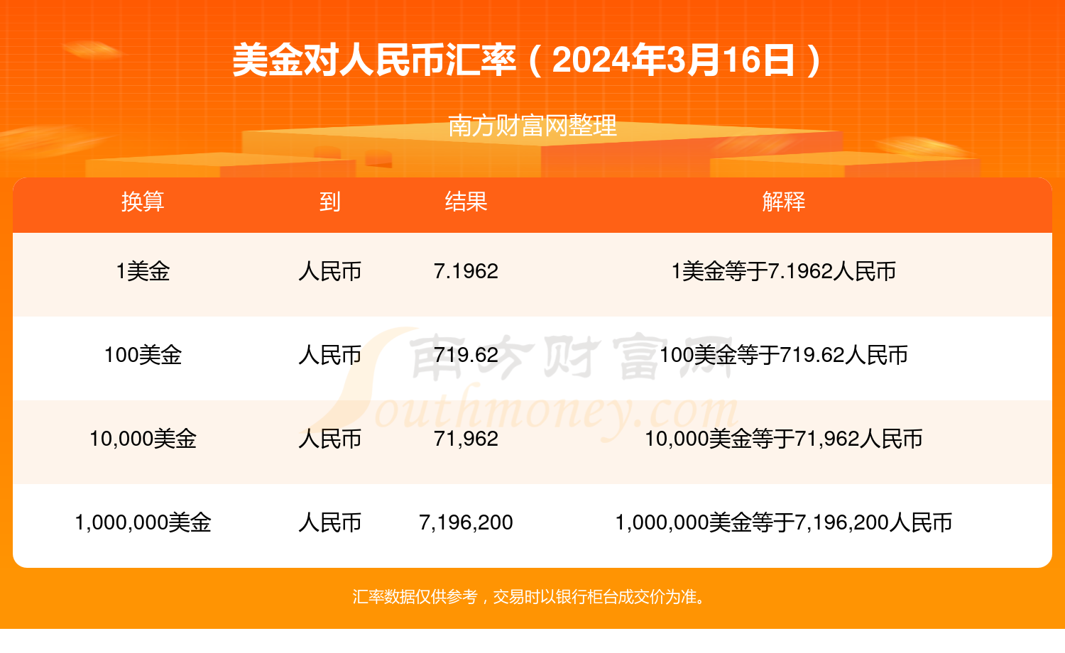 美元兑人民币最新汇率动态，变化中的力量与自信成就之源
