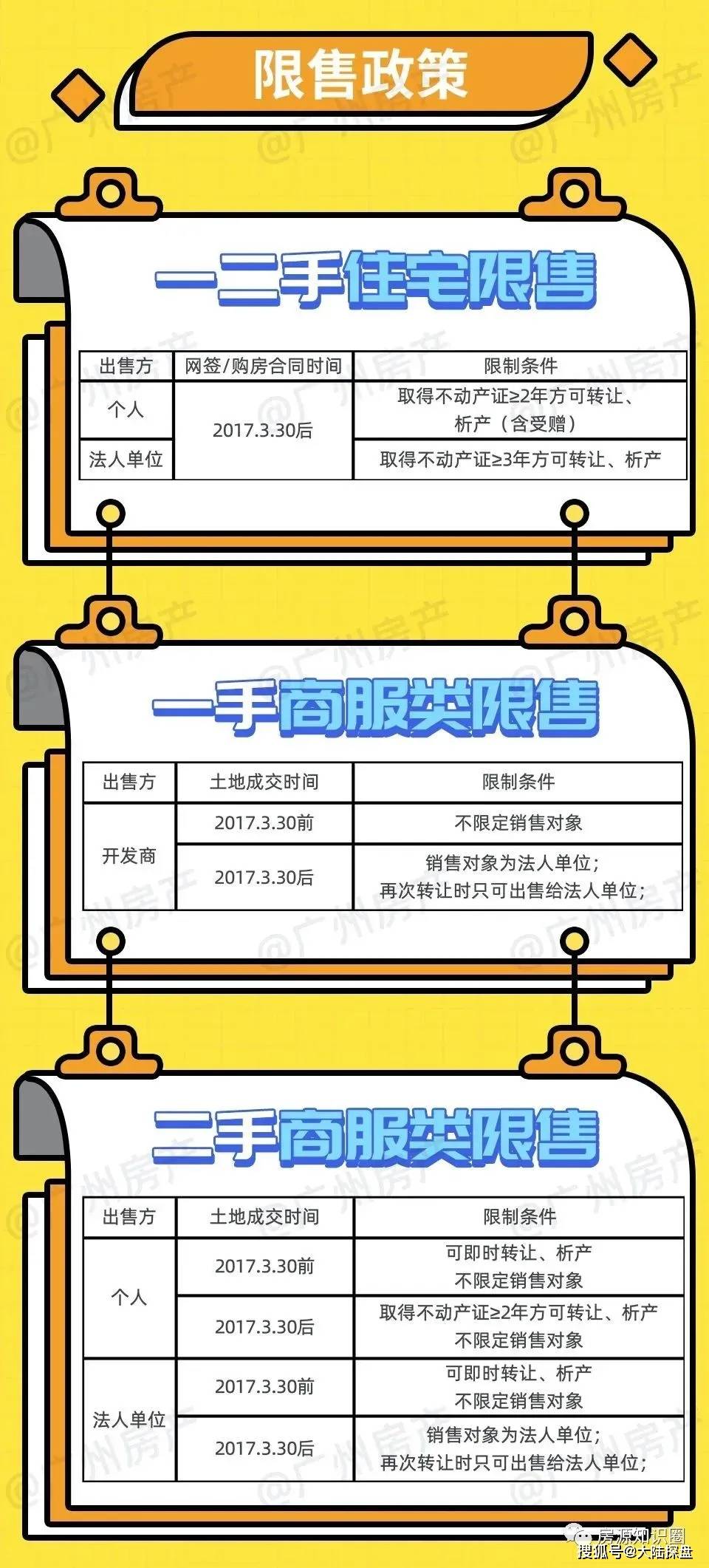 最新房产政策,重磅推出最新房产政策智能导航——科技引领房产新时代，开启智能生活新篇章