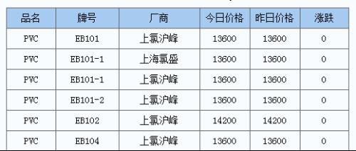 PVC价格行情最新报价，探索自然美景的旅行邀请启程！