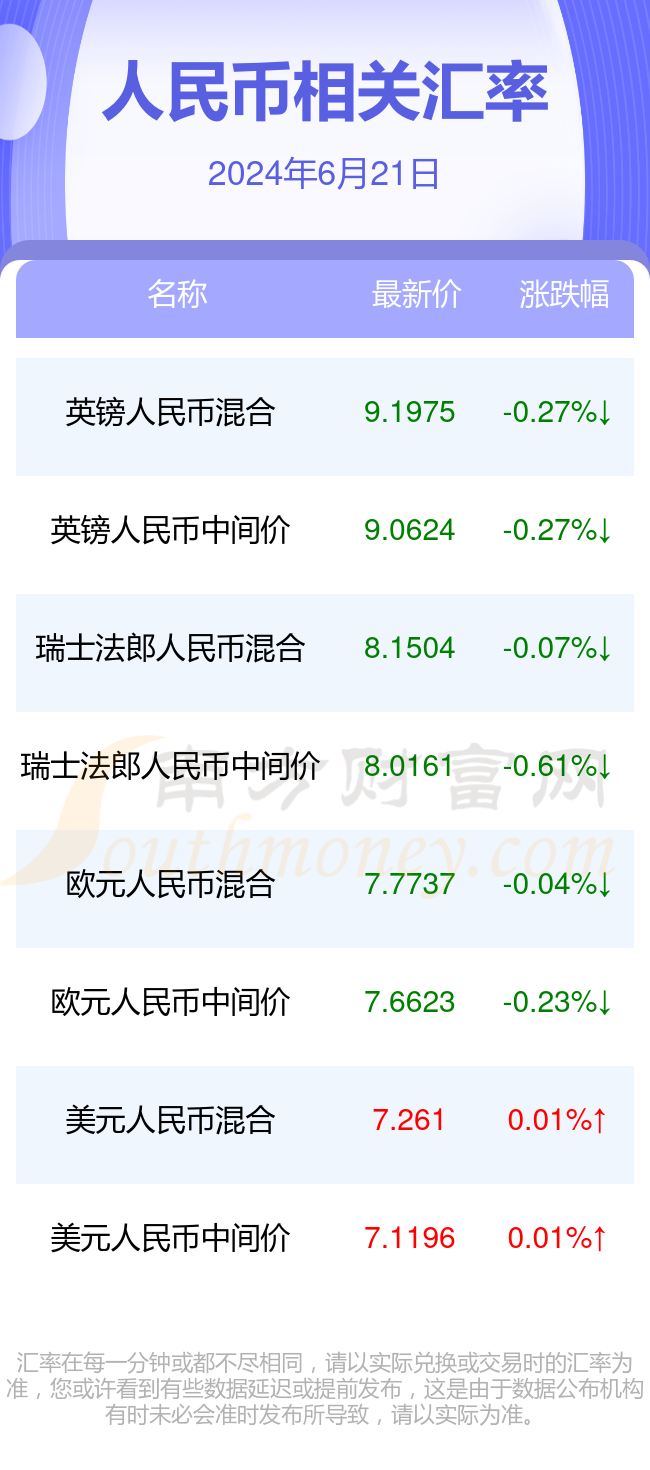 人民币兑泰铢汇率更新，小巷深处的惊喜小店