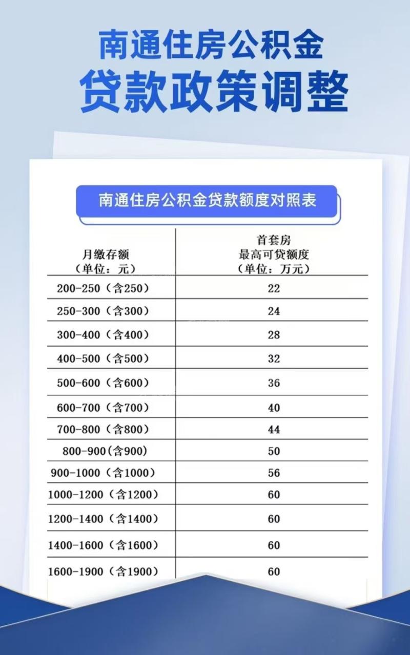 公积金最新利率深度解析与趋势前瞻