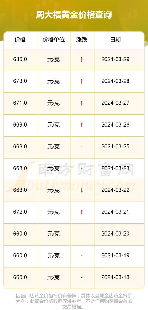 黄金最新价格，科技与生活的交汇点