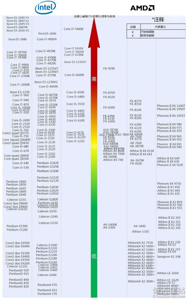 最新显卡天梯图概览，激发斗志，洞悉变化，自信成就梦想！