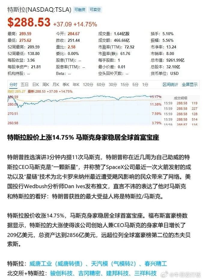 特斯拉最新股价与市场走势深度解析