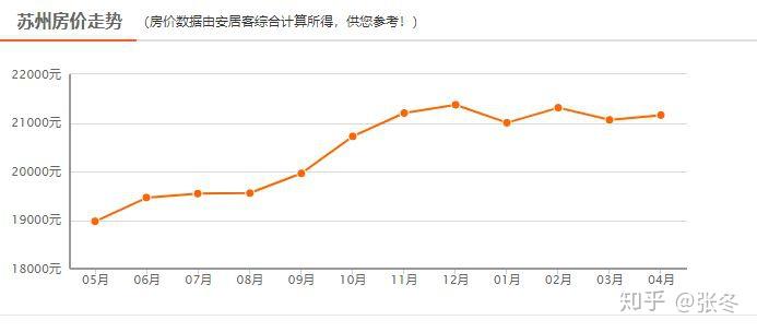 苏州房价走势最新消息，科技驱动未来居住新篇章的预测分析