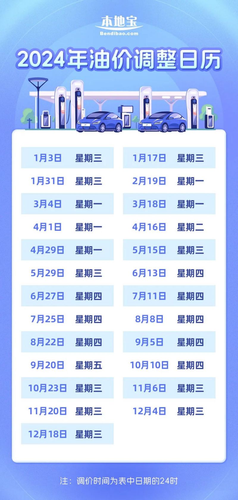本轮油价调整最新消息,本轮油价调整最新消息，一场自然美景的旅行探索