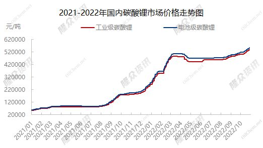 碳酸锂今日最新价格，时代的白色金子动态更新
