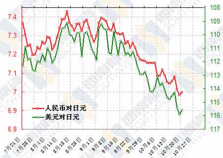 日元对人民币最新汇率，自然美景探索之旅启程