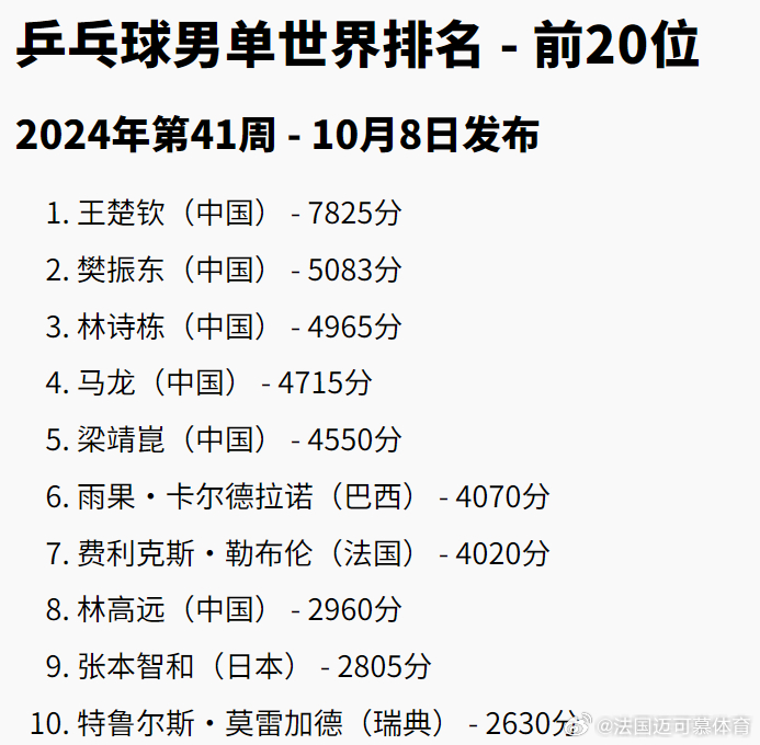乒乓球最新世界排名，心灵远行的竞技场排名
