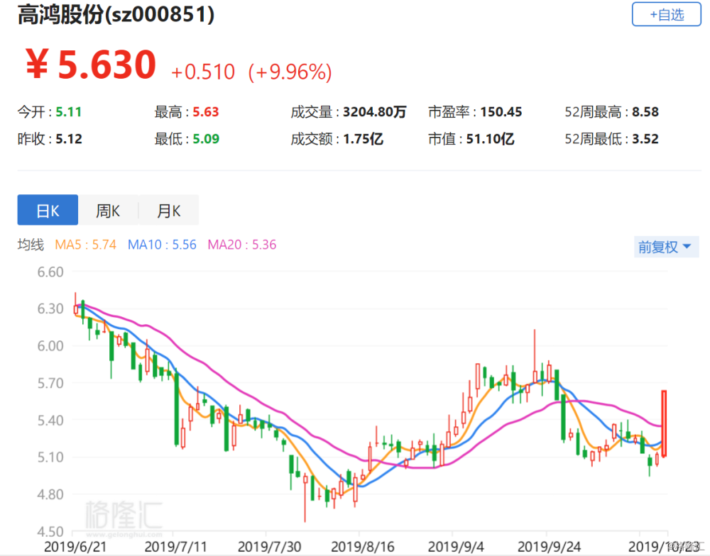 高鸿股份重组最新消息，友情与未来的交织故事