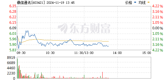 鼎信通讯引领通讯技术新潮流，最新消息汇总