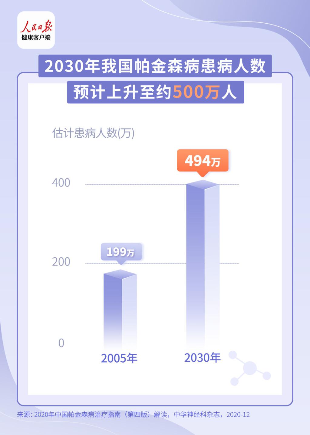 中国治愈帕金森最新进展，与自然共舞，重拾内心宁静喜悦的希望之光