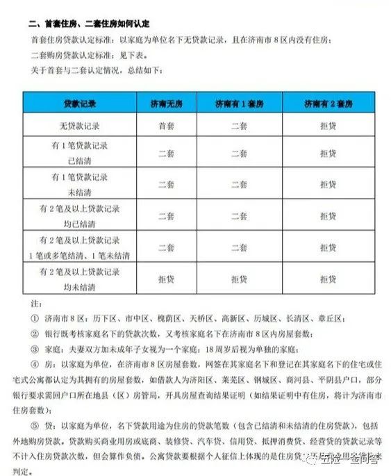 最新二套房认定标准解析与小巷特色小店探秘