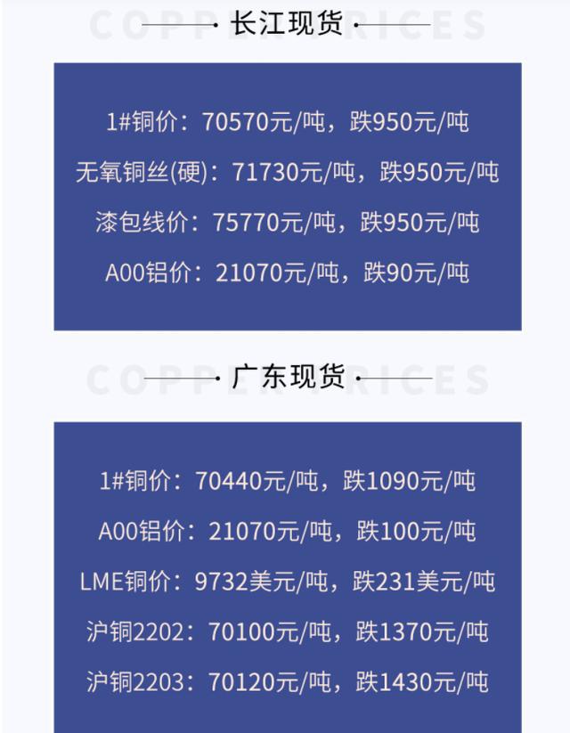 今日最新铜价查询,今日最新铜价查询，科技引领未来，铜价信息触手可及