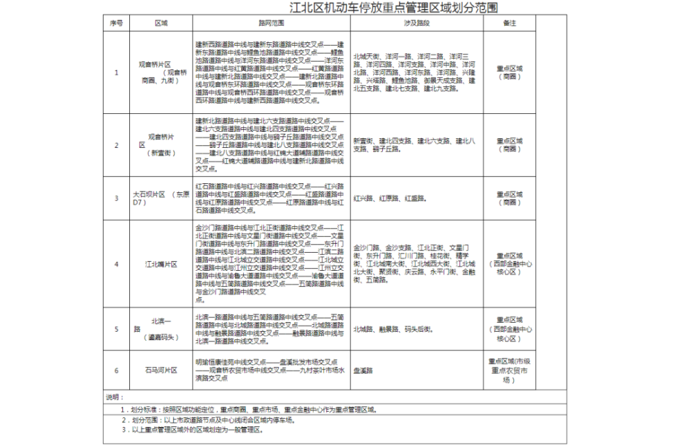 油费最新调价解读，出行成本如何变化？