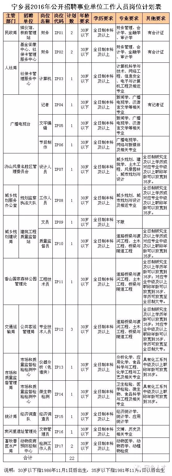 宁乡招聘网最新招聘