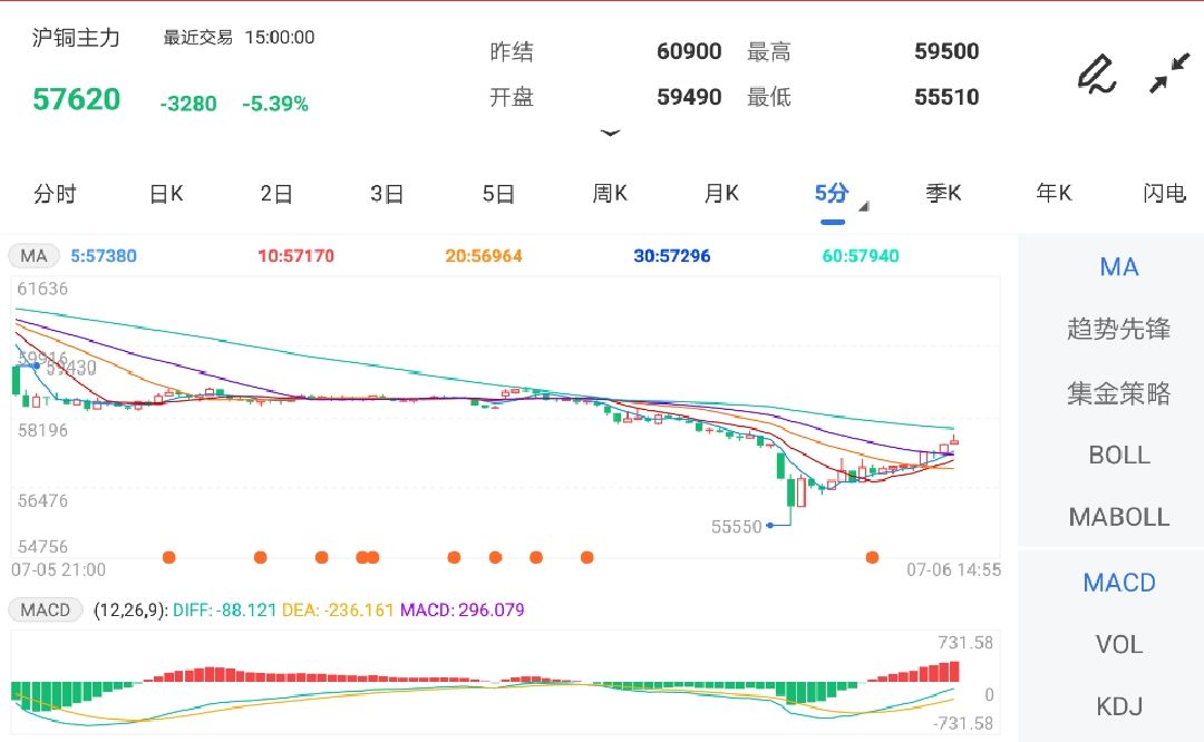 沪铜期货最新价格，时代印记与市场的跳动