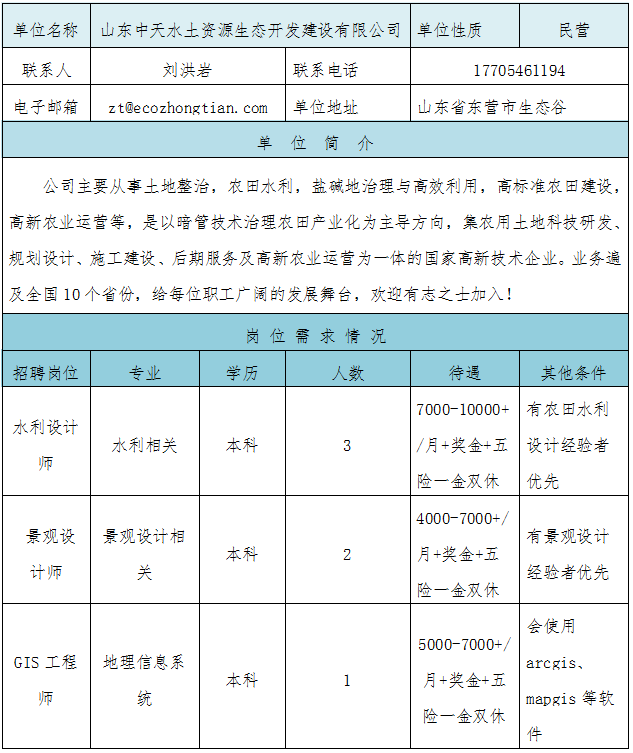 今天东营最新招聘信息