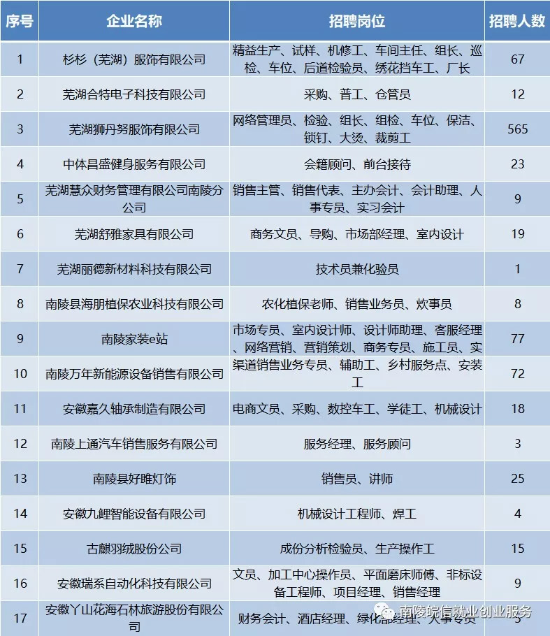 南陵最新招聘