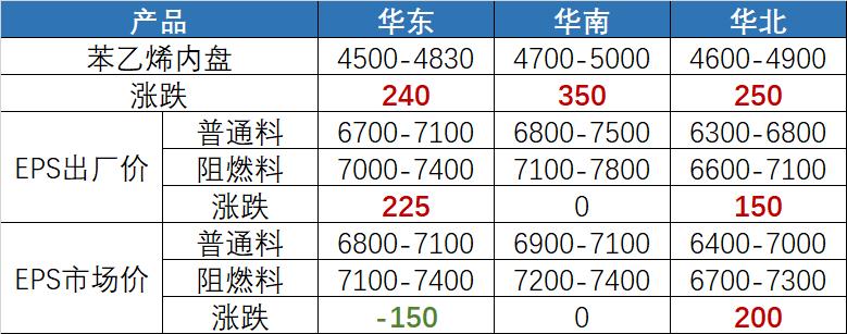 塑料原料最新价格行情，探寻内心平静的塑料与自然和谐之旅