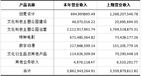 第7243页