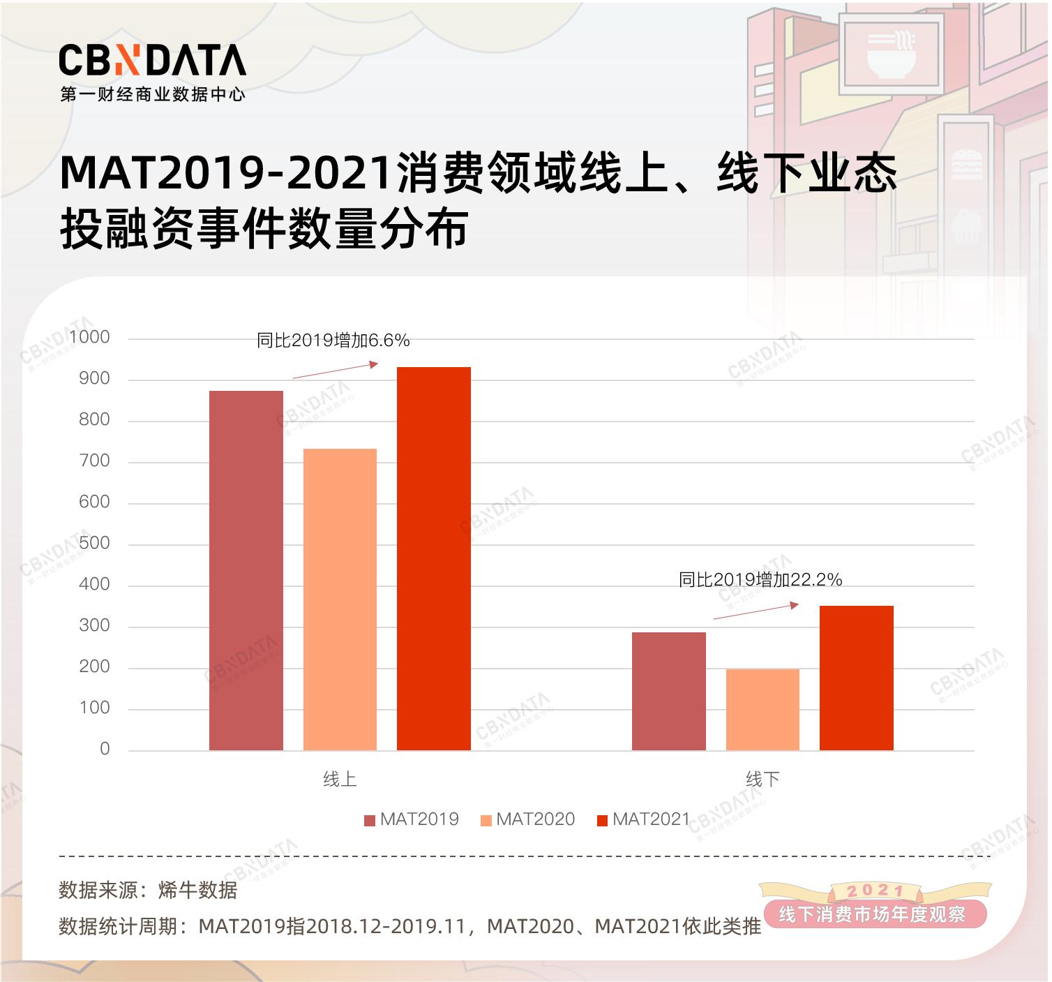 一线城市楼市回温与探寻小巷风情小店