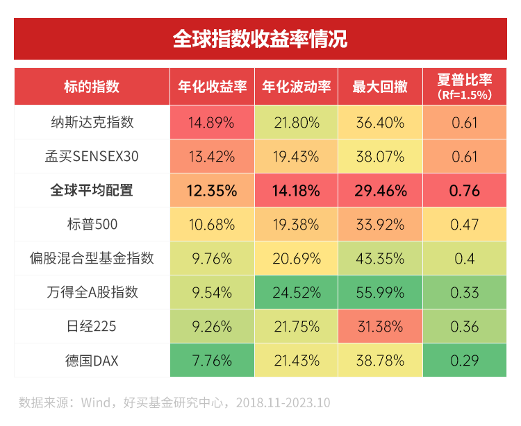 🌟四季度投资策略的关键，均衡配置🌟