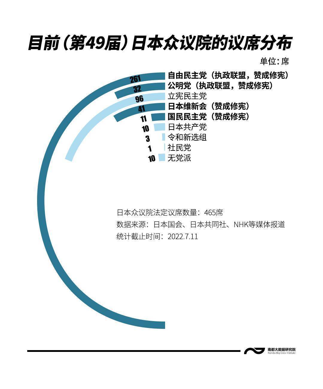 日本众议院选举公示发布，观点论述与影响分析