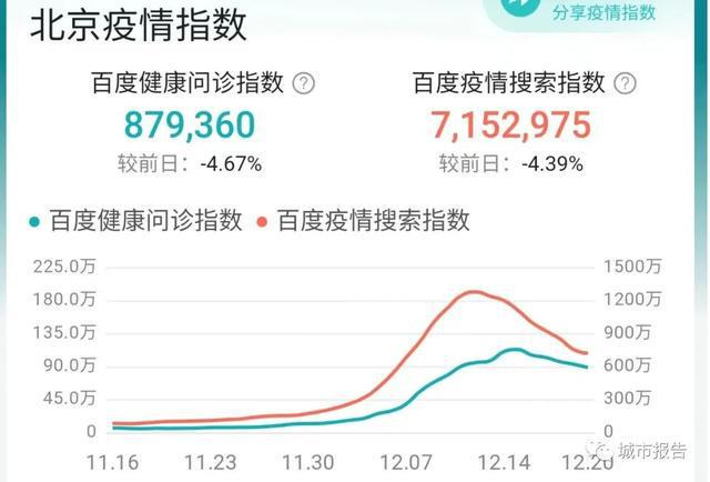 北京疫情今日最新动态更新，最新情况报告
