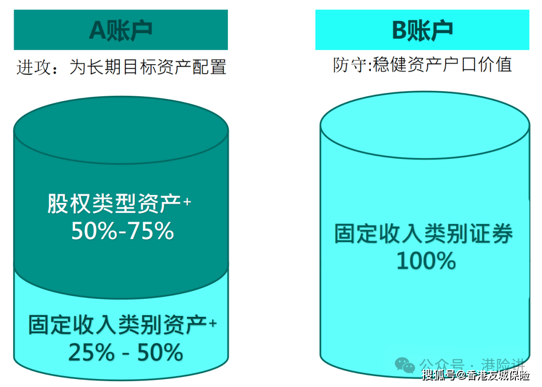 投顾四季度策略关键词，均衡配置步骤指南