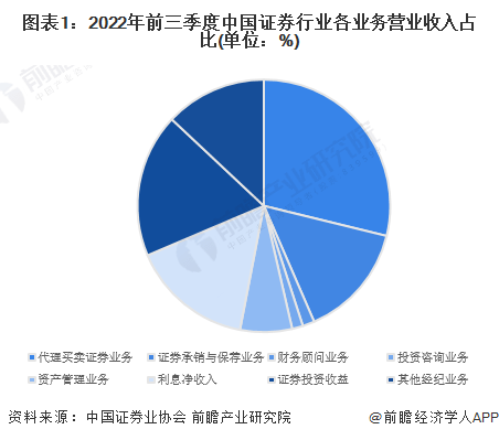 揭秘A股中信证券，成交额冲破百亿元大关！