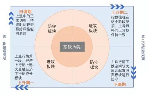 投顾四季度策略聚焦，均衡配置成关键词