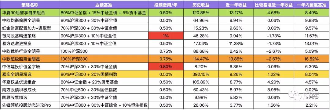 投顾四季度策略聚焦，均衡配置成关键词