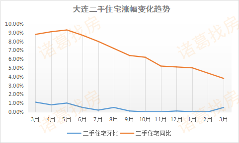一线城市楼市全线回温，市场趋势、深度分析与投资洞察