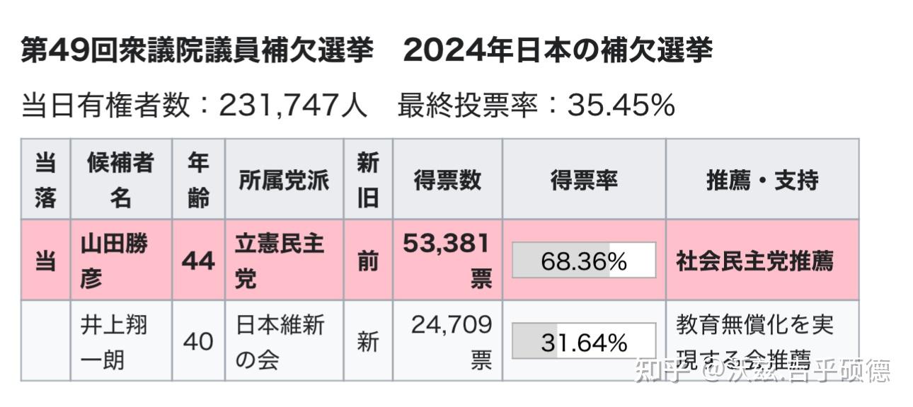 日本众议院选举