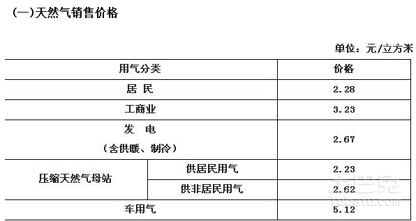 北京天然气最新价格更新通知