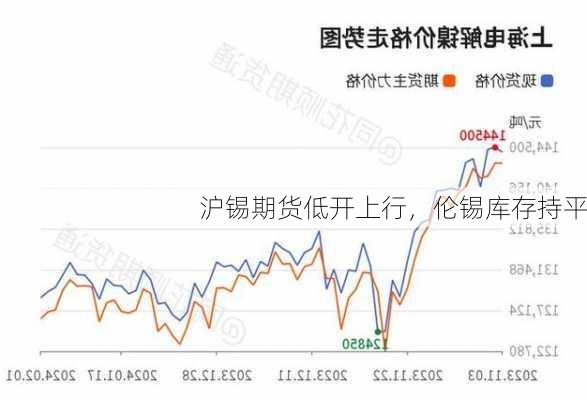 伦敦锡价格最新行情及分析