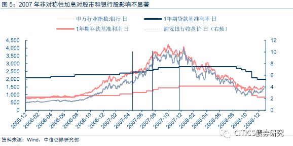 中国央行最新加息消息及观点论述，影响与展望