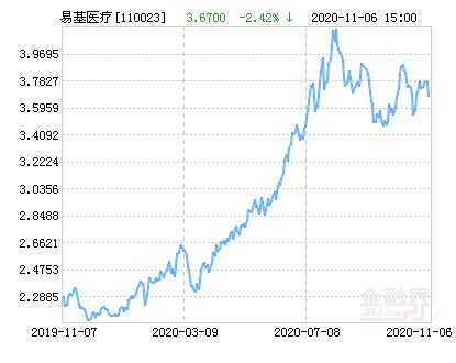 揭秘今日最新净值，110023基金净值查询今日更新