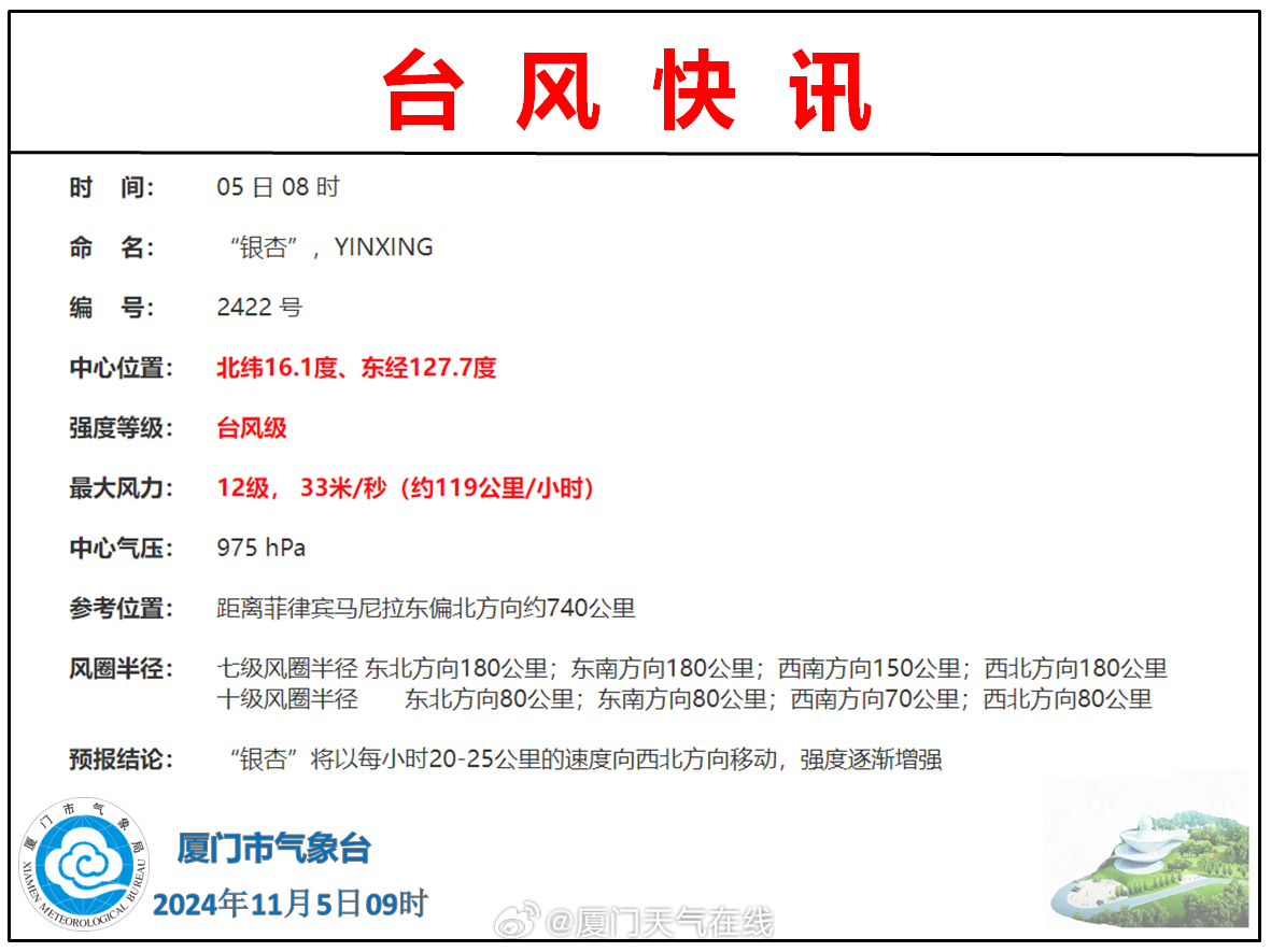 台风最新动态更新报告