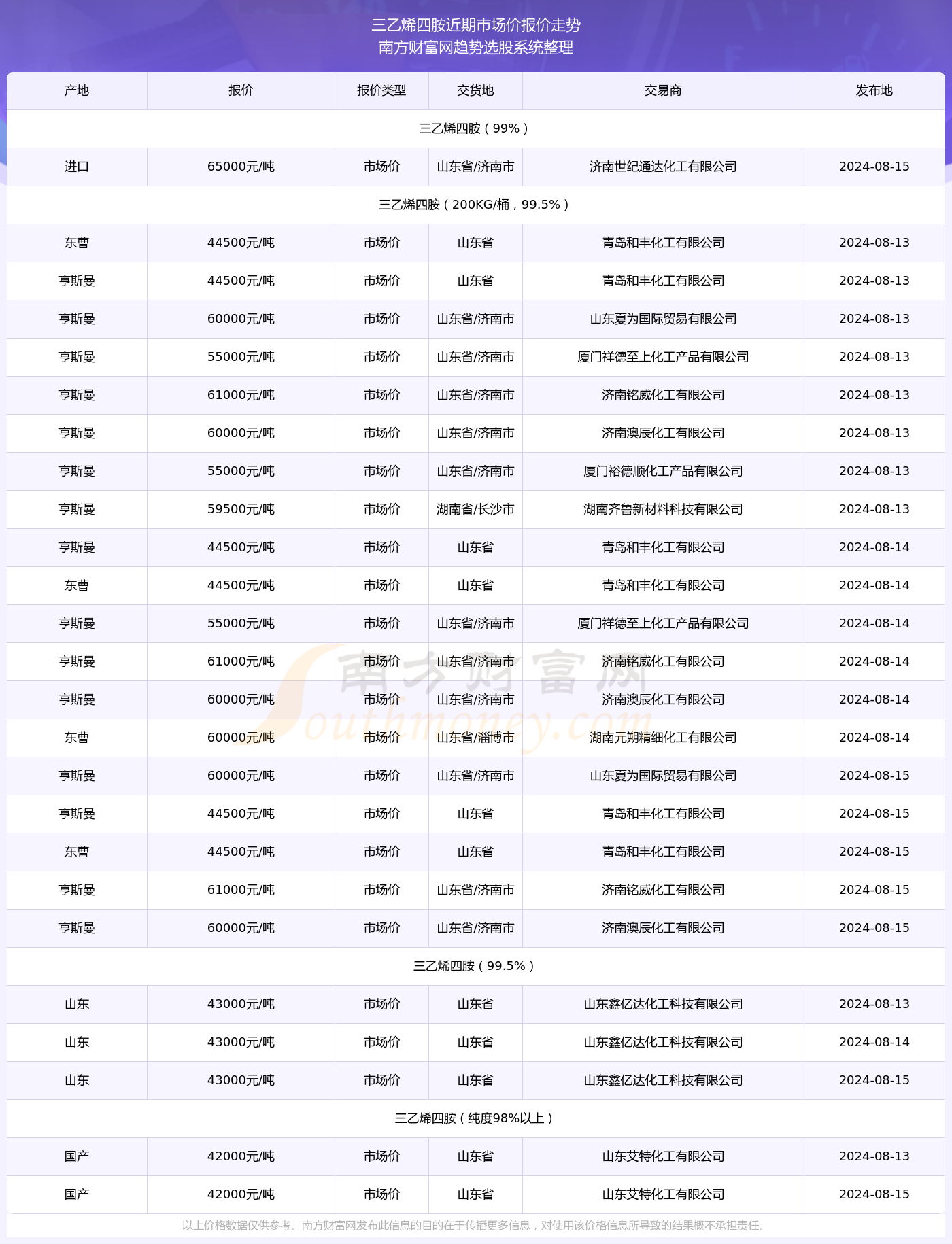籽棉价格最新行情深度解析与观点论述