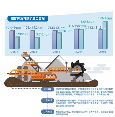 最新铁矿石价格行情动态更新📈