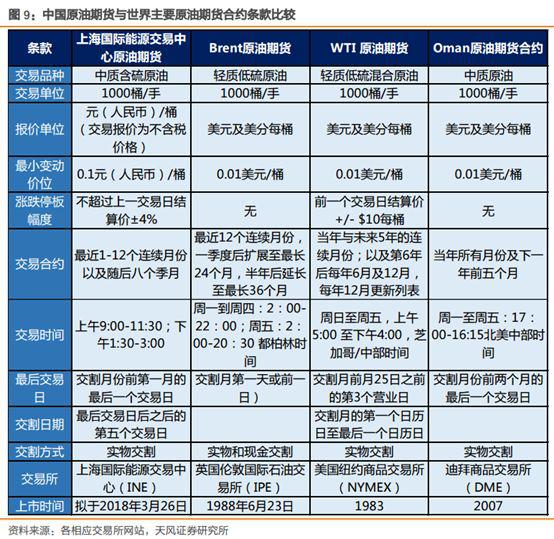 最新国际原油价格走势分析与展望，趋势图揭示未来动向