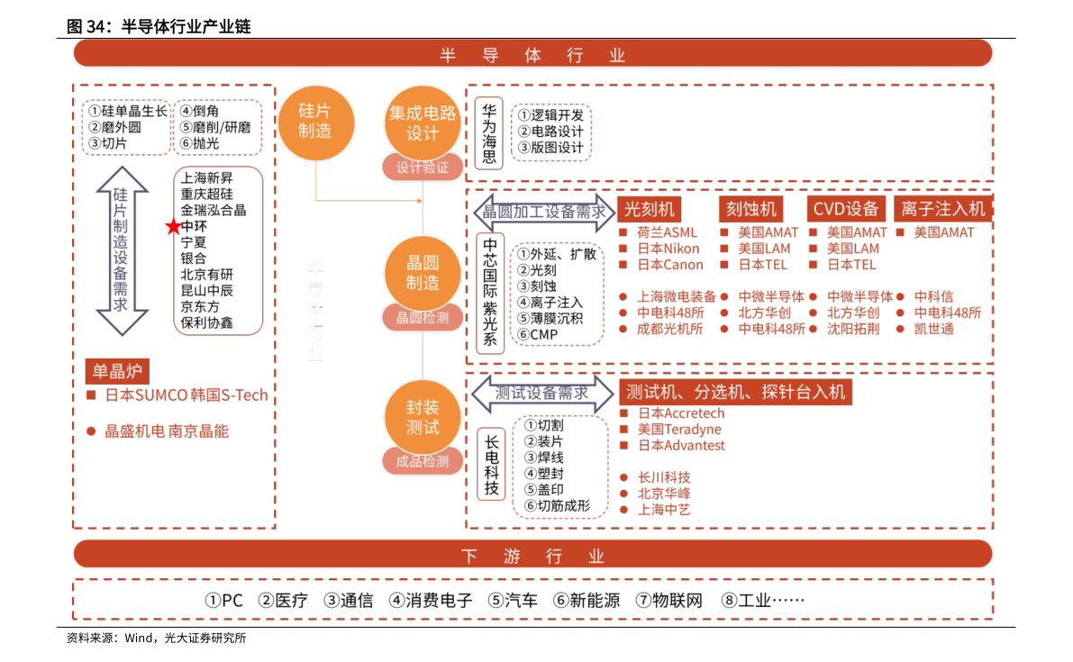 光迅科技引领科技新纪元，体验未来生活之光，最新消息揭秘