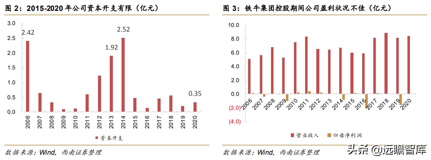 铜峰电子重组最新动态，深度分析与观点阐述