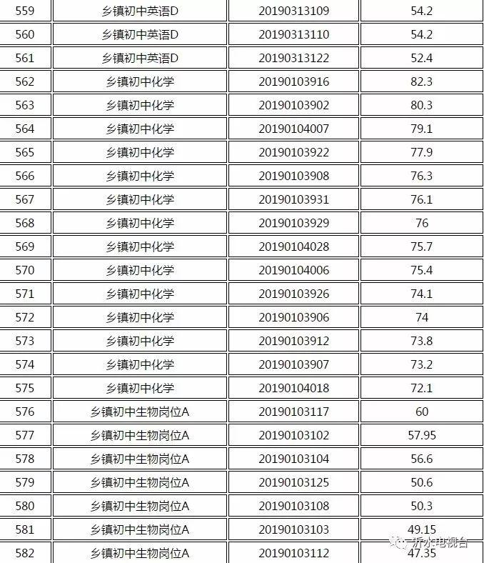沂水在线最新招聘信息汇总🌟
