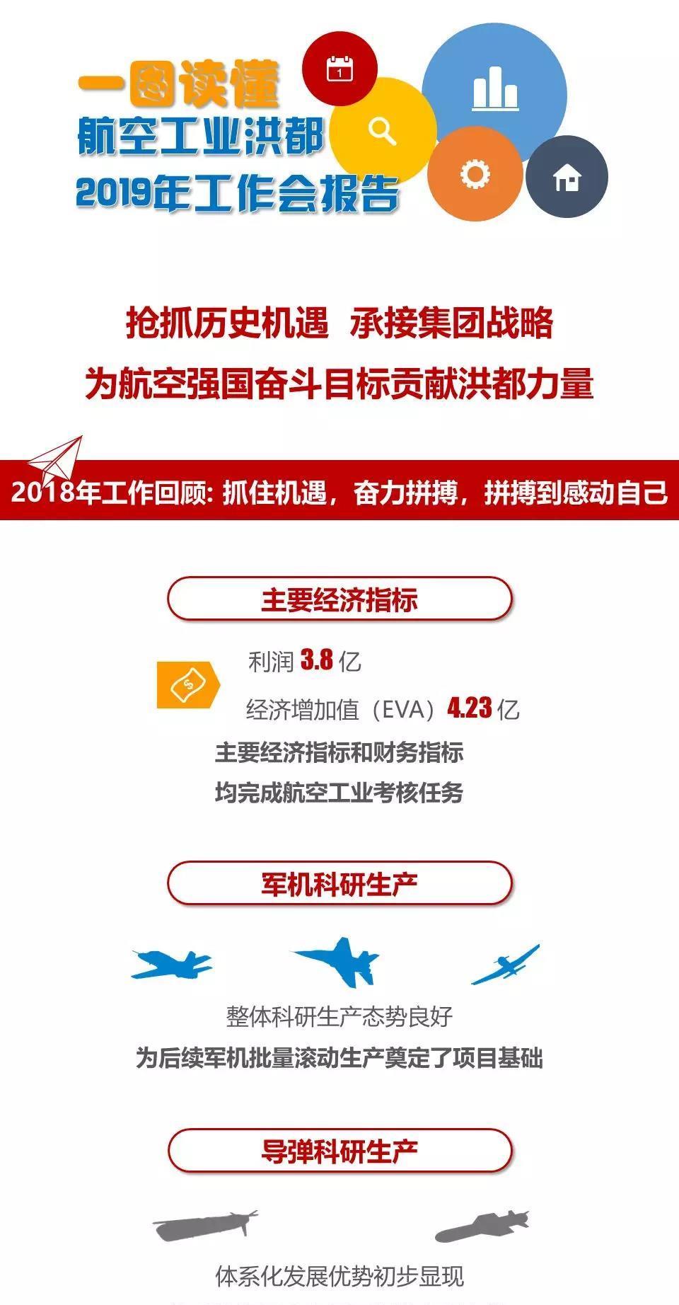 洪都航空重组重塑产业未来，引领航空腾飞之路