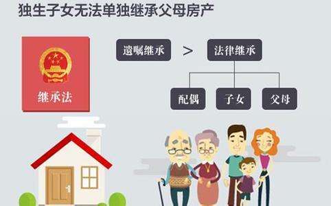 遗嘱继承房产过户的最新政策解读与指南