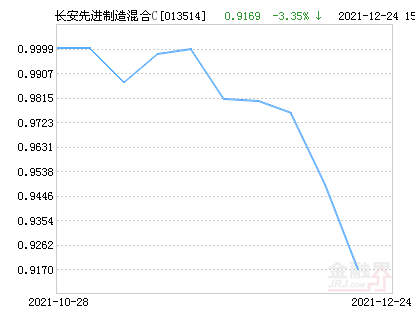 000127基金今日最新净值查询，详细步骤指南