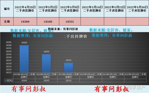 无锡二手房最新价格及市场走势分析与个人观点概述